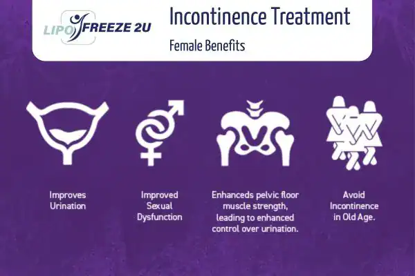 What Is Urinary Incontinence and Why Does It Happen Holmes Chapel?