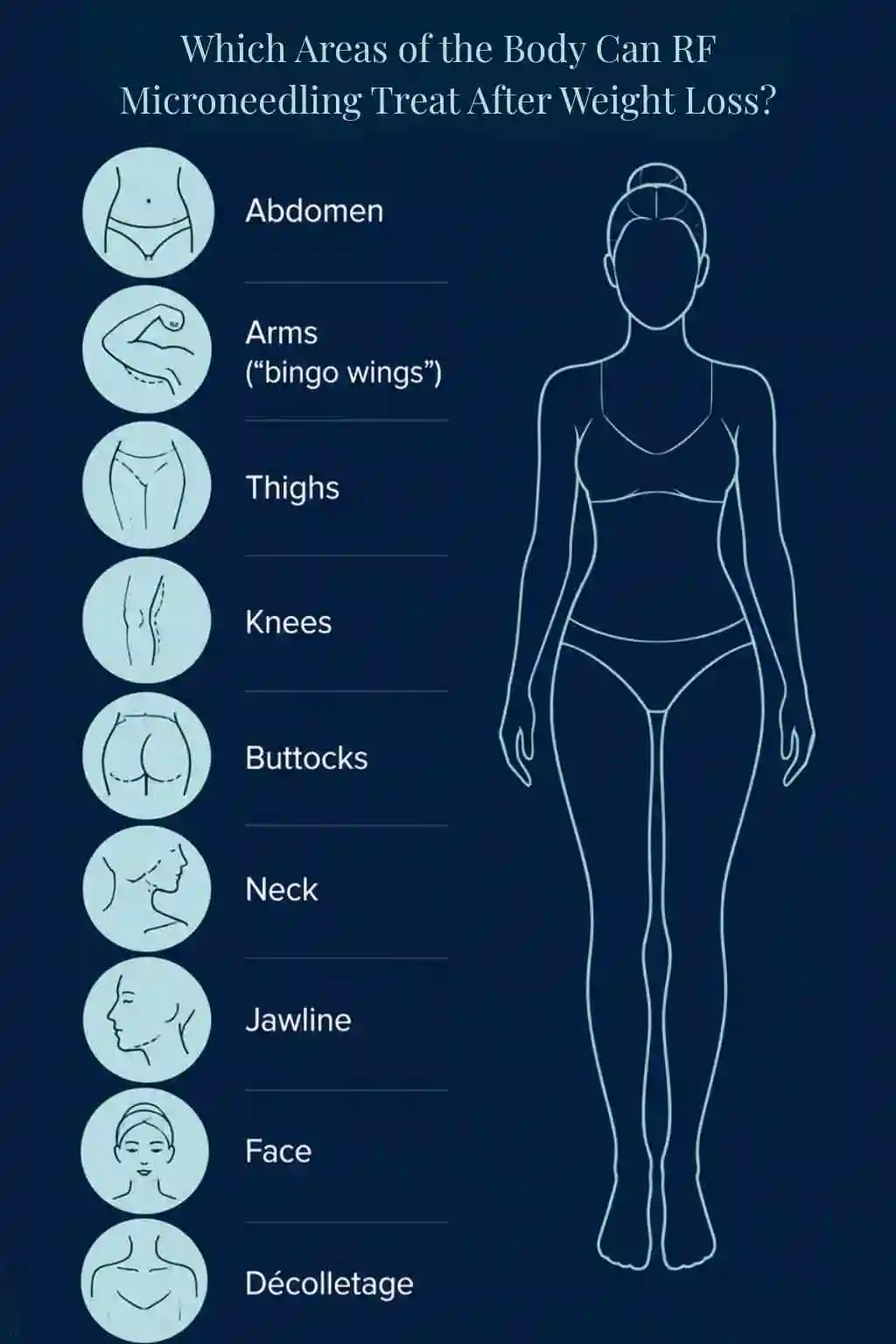 Which Areas of the Body Can RF Microneedling Treat After Weight Loss Holmes Chapel?